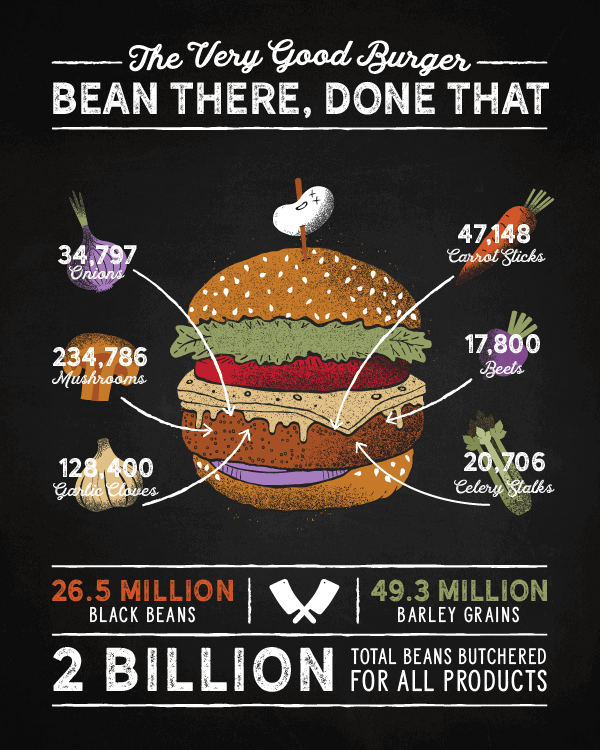 8 Reasons Why Plant-Based Investment is Thriving in Canada