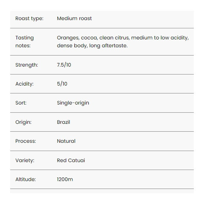 Portfolio - Fazenda Cachoeira Single Origin Brazilian Coffee, 12oz - back