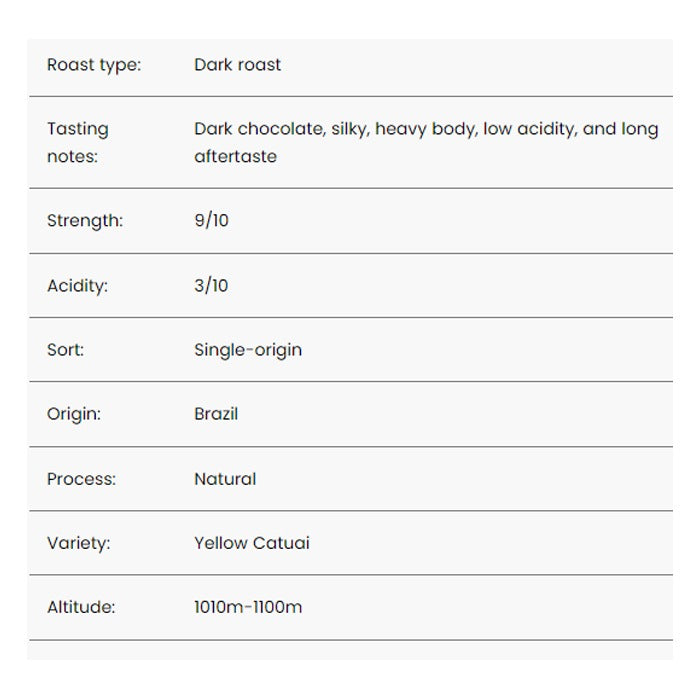 Portfolio - Fazenda Sucuri Single Origin Brazilian Coffee, 12oz - back