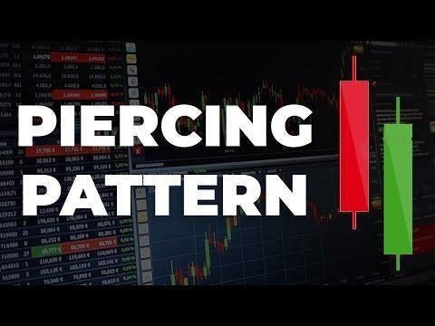 Stock Market Reveals This Technical Pattern After Many Sell Offs