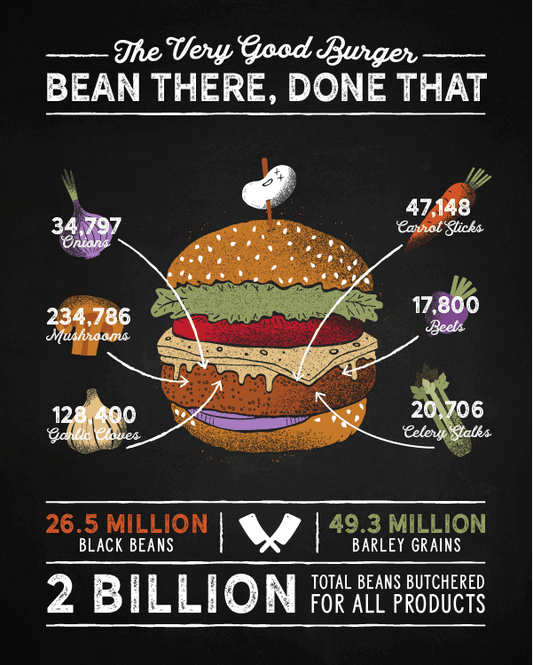 8 Reasons Why Plant-Based Investment is Thriving in Canada - PlantX US