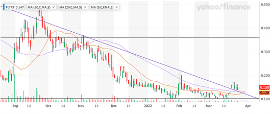 PlantX stock shows signs of major long-term recovery, unique plant-based opportunity for investors - PlantX US