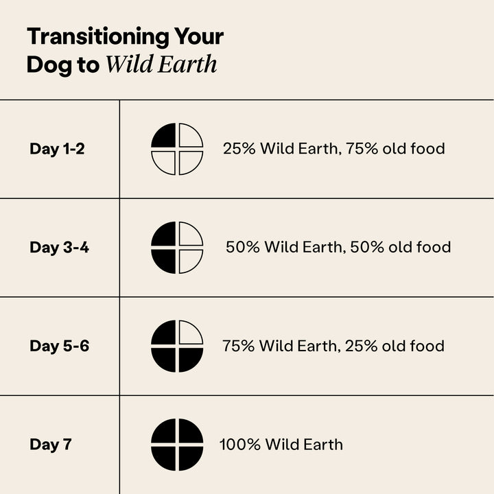 Wild Earth - Maintenance Formula Dog Food Classic Roast | Multiple Sizes
